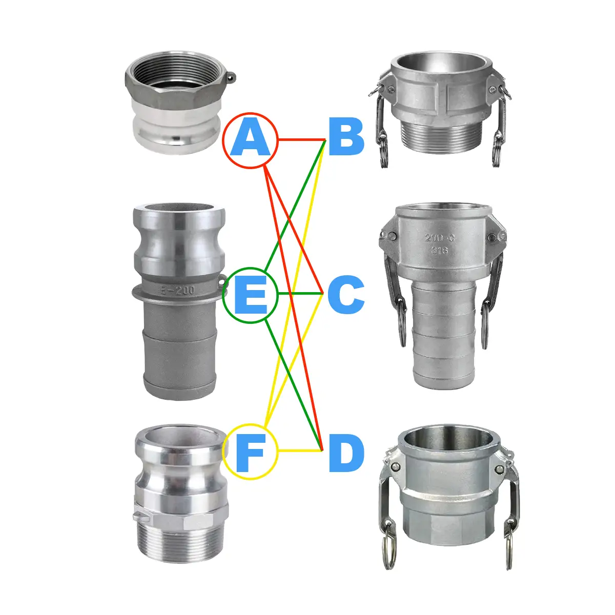 ACOPLE ALUMINIO TIPO C - Imagen 2