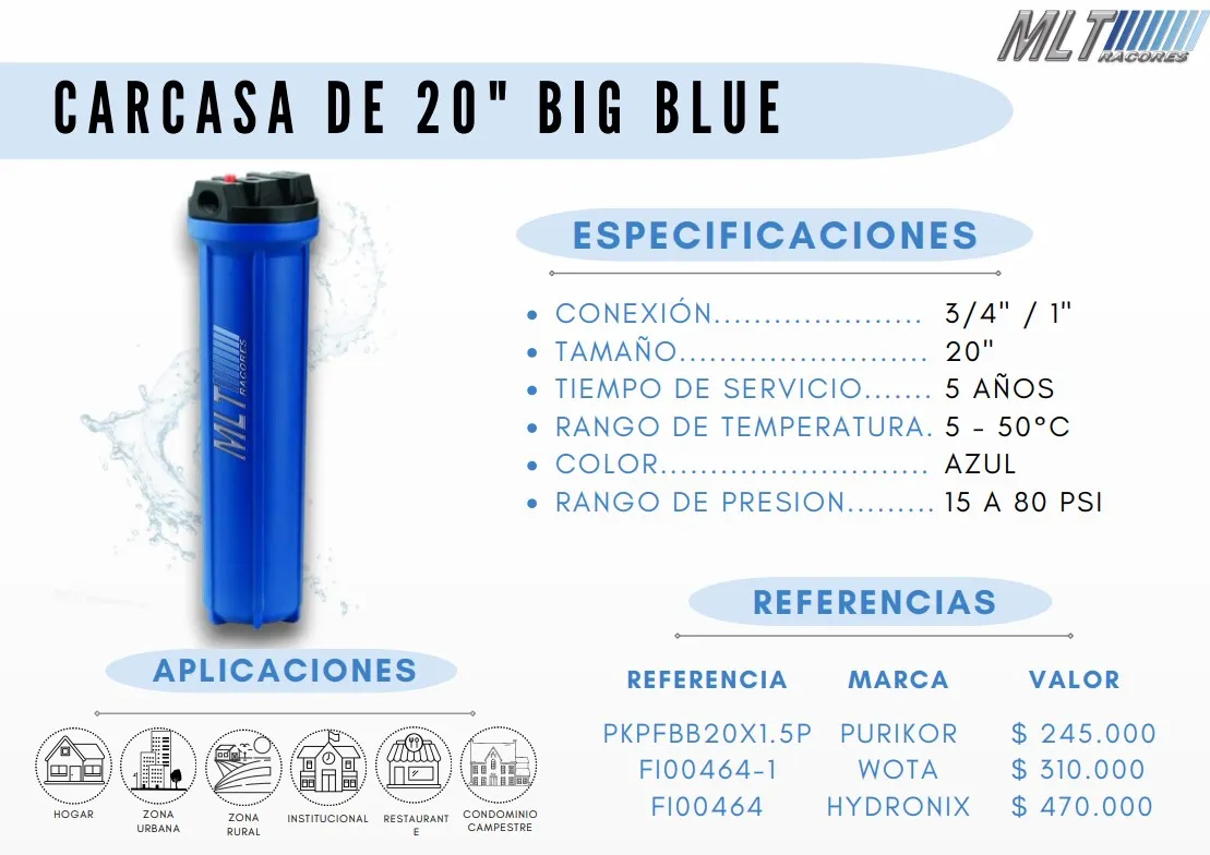 Carcasas Blue - Imagen 5