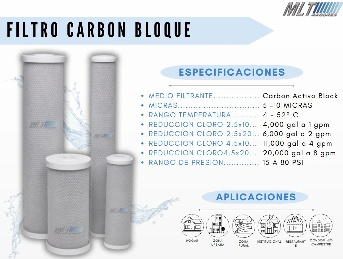 Filtro cartucho carbón en bloque 2.5X10X5 purikor - Imagen 2